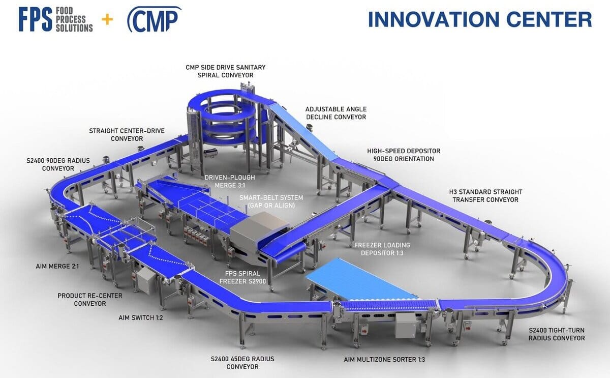 Fps cmp nnovation center