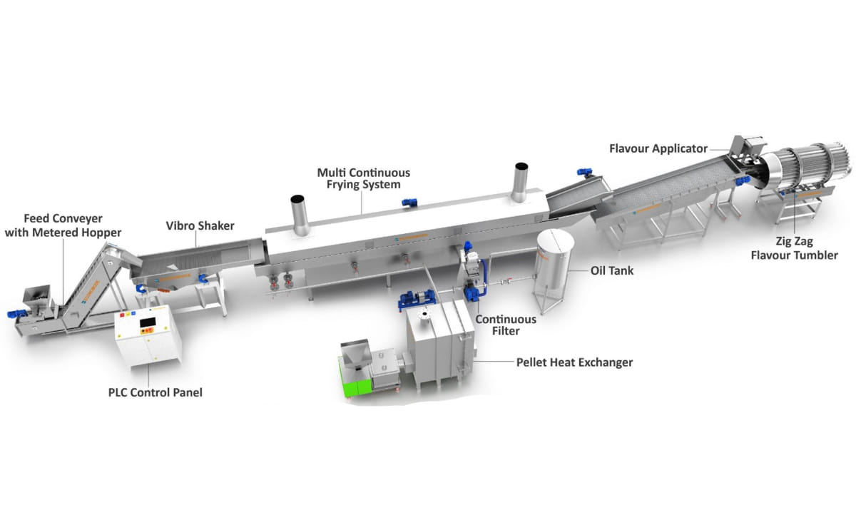 Economode - Semi Automatic Potato Chips Line