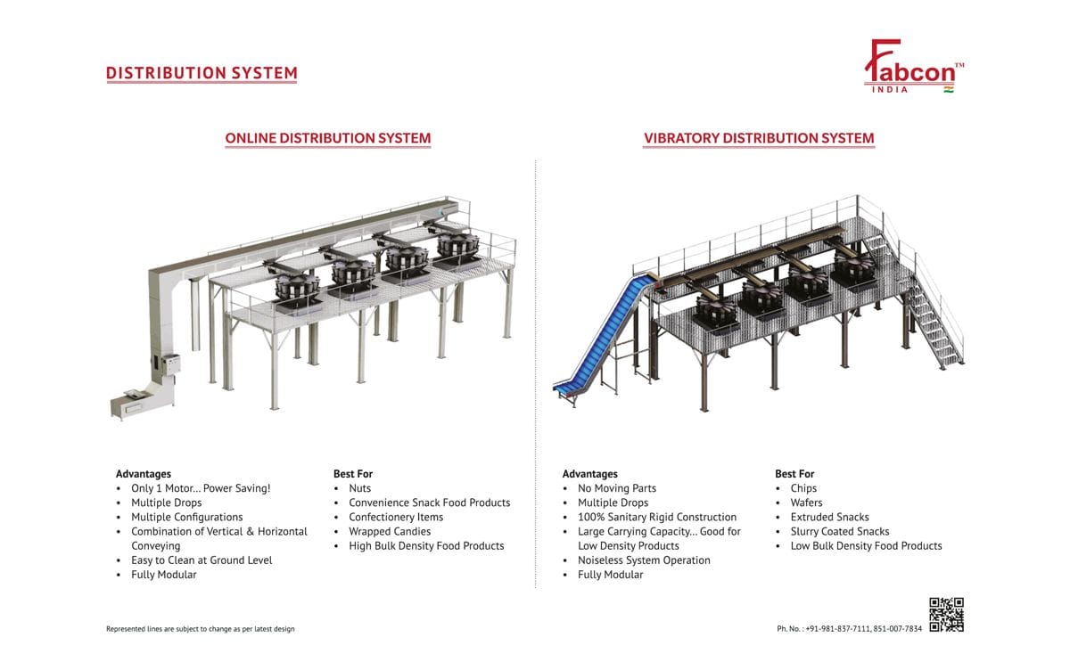 Fabcon distribution system