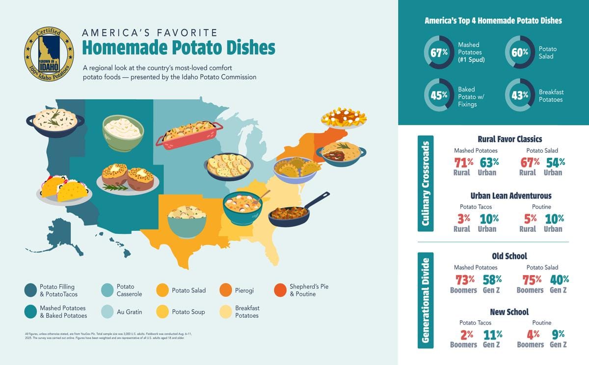 Homemade potato dishes