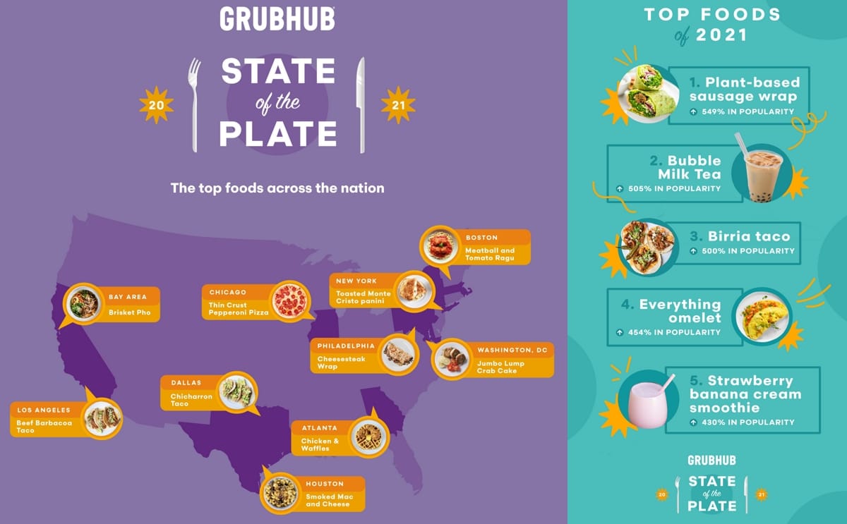 Grubhub releases third annual state of the plate report