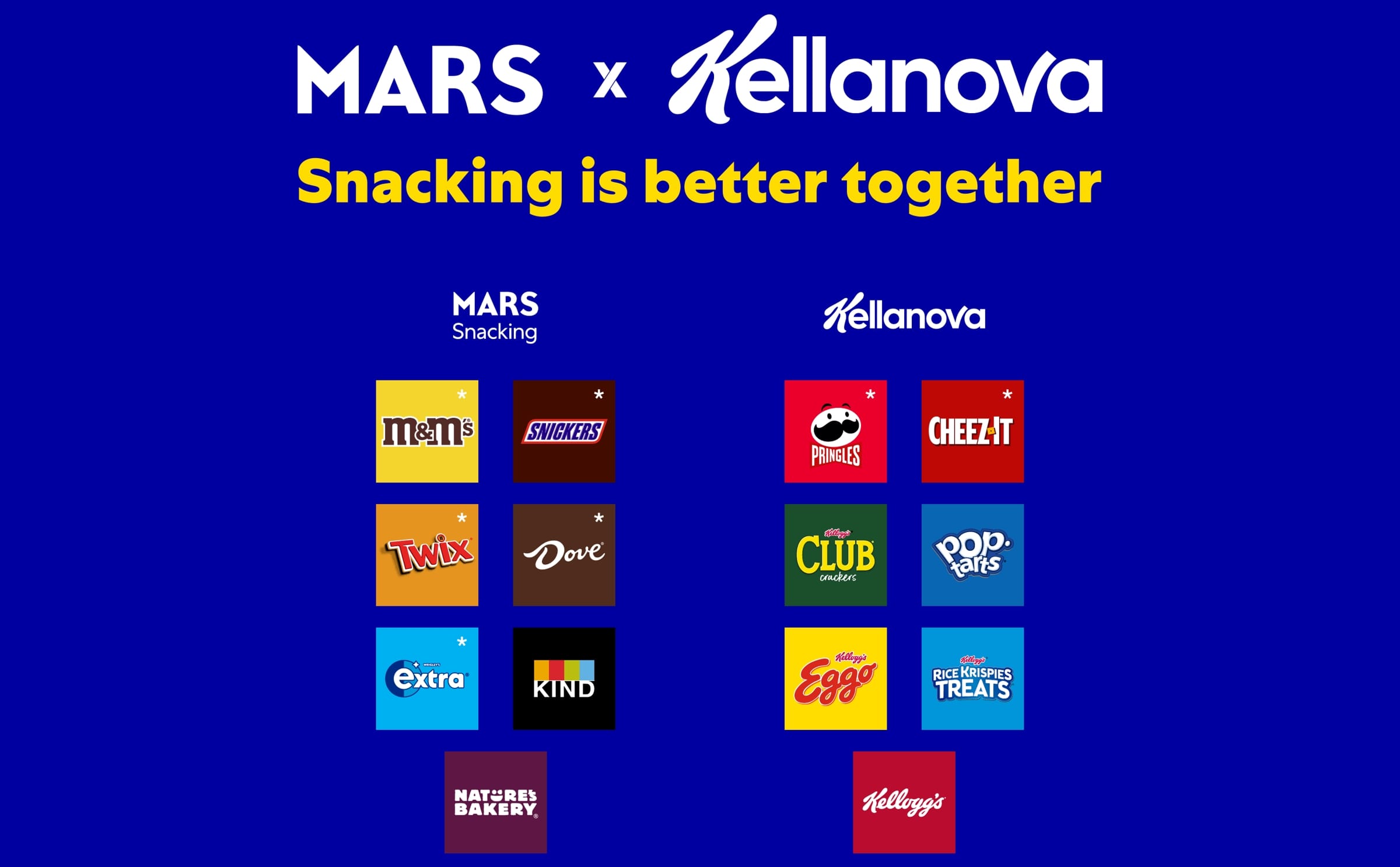Mars august acquisition infographic