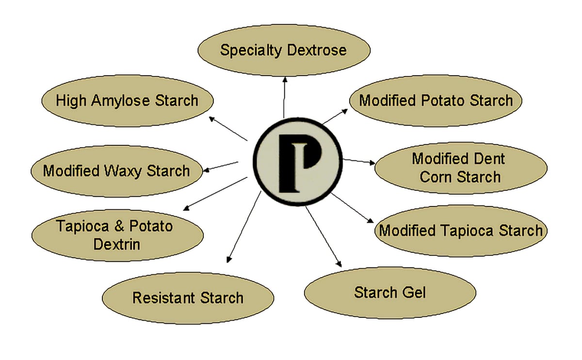 Penford usa product lines