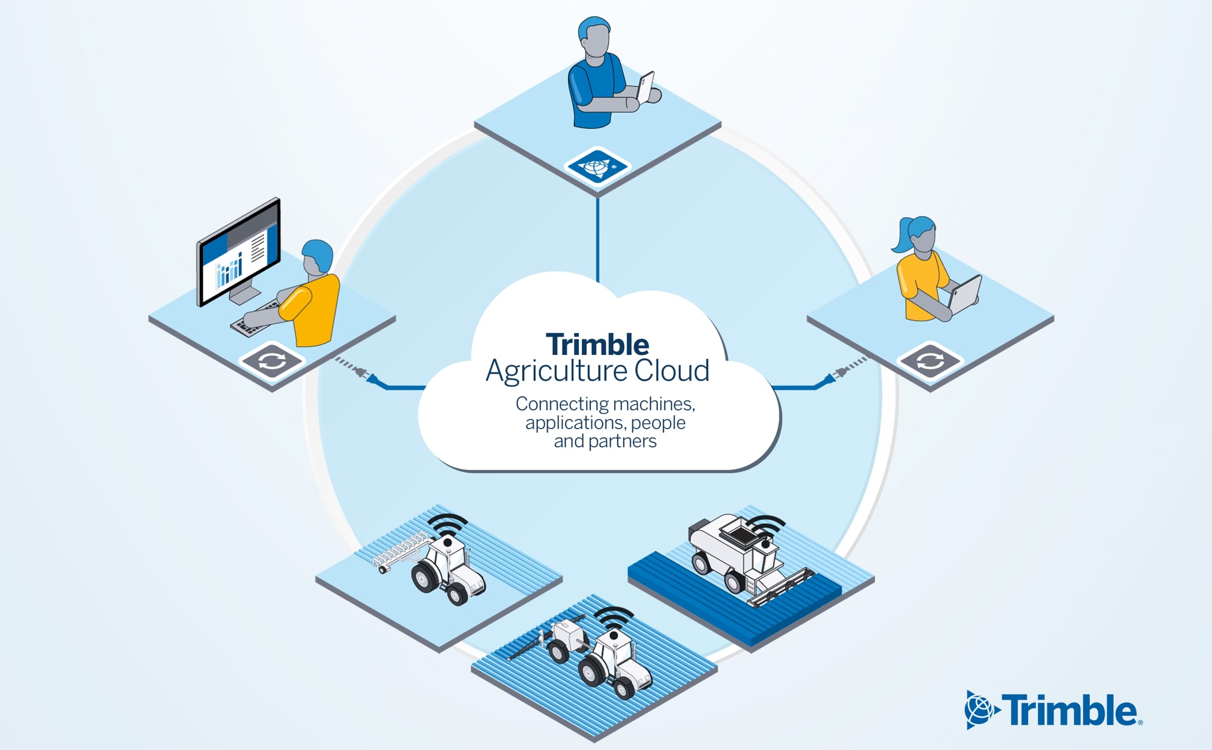 Ag landscape