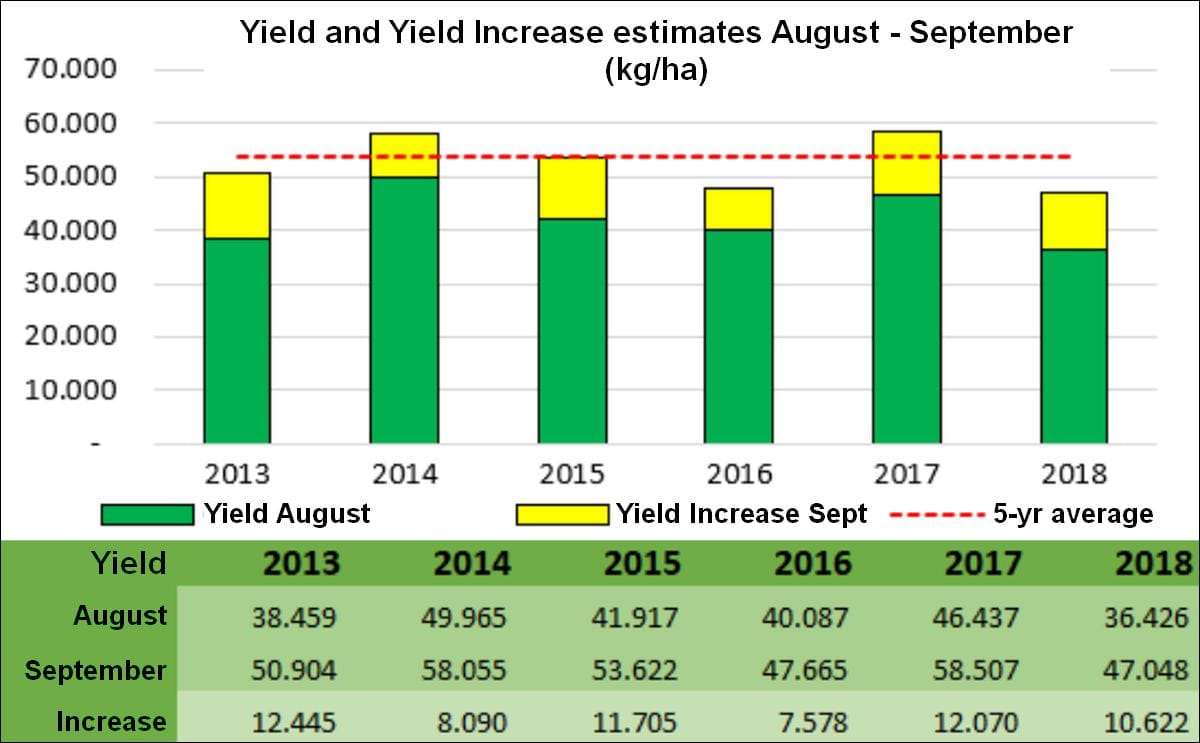 Vta results september