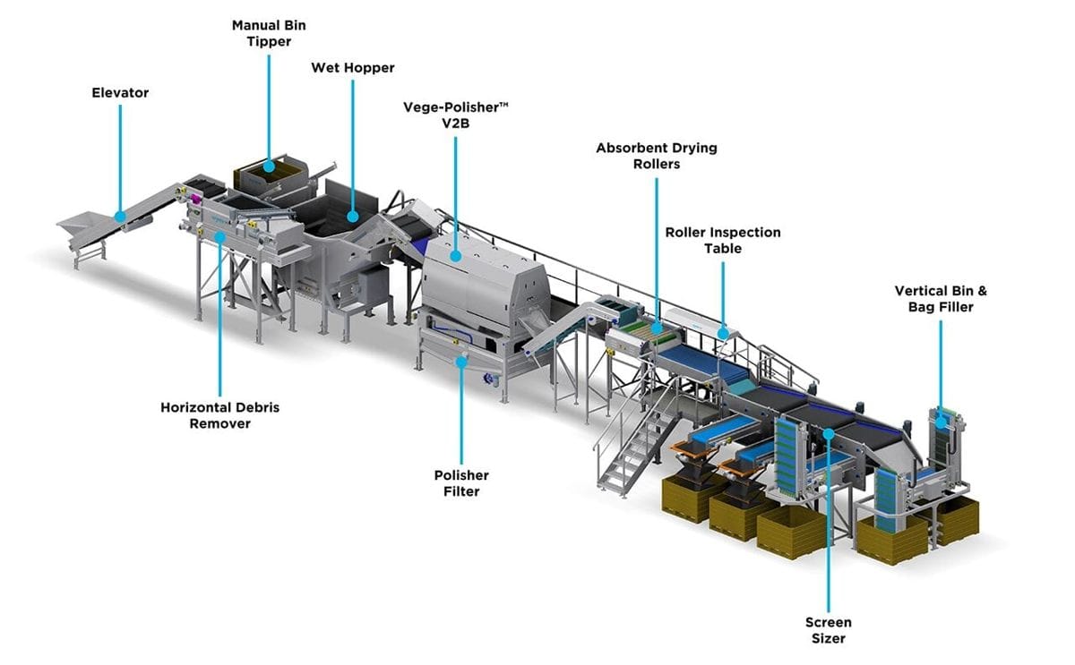 Wyma Small line to pack potatoes
